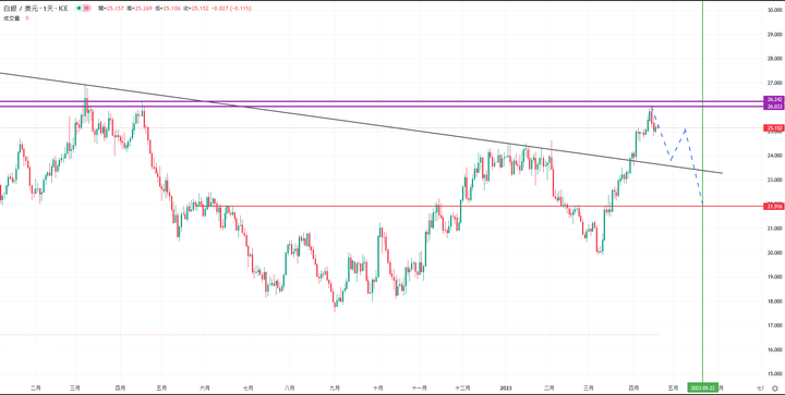 大宗商品或现“黄金坑”，逢低关注黄金、白银、LME铜