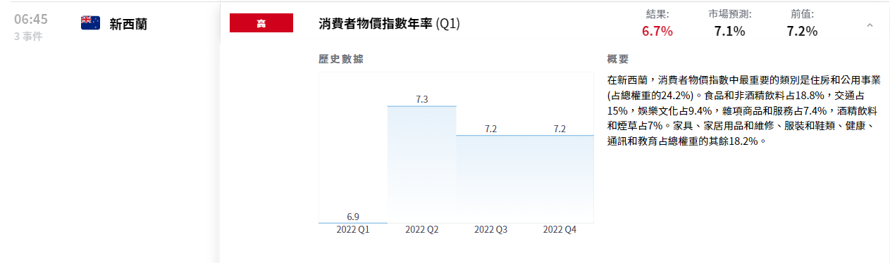 纽币大跳水，纽元/美元狂跌！