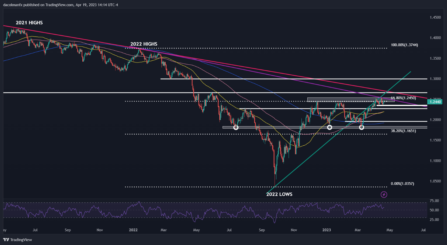 美元/日元持续爆发，英镑/美元涨势消退