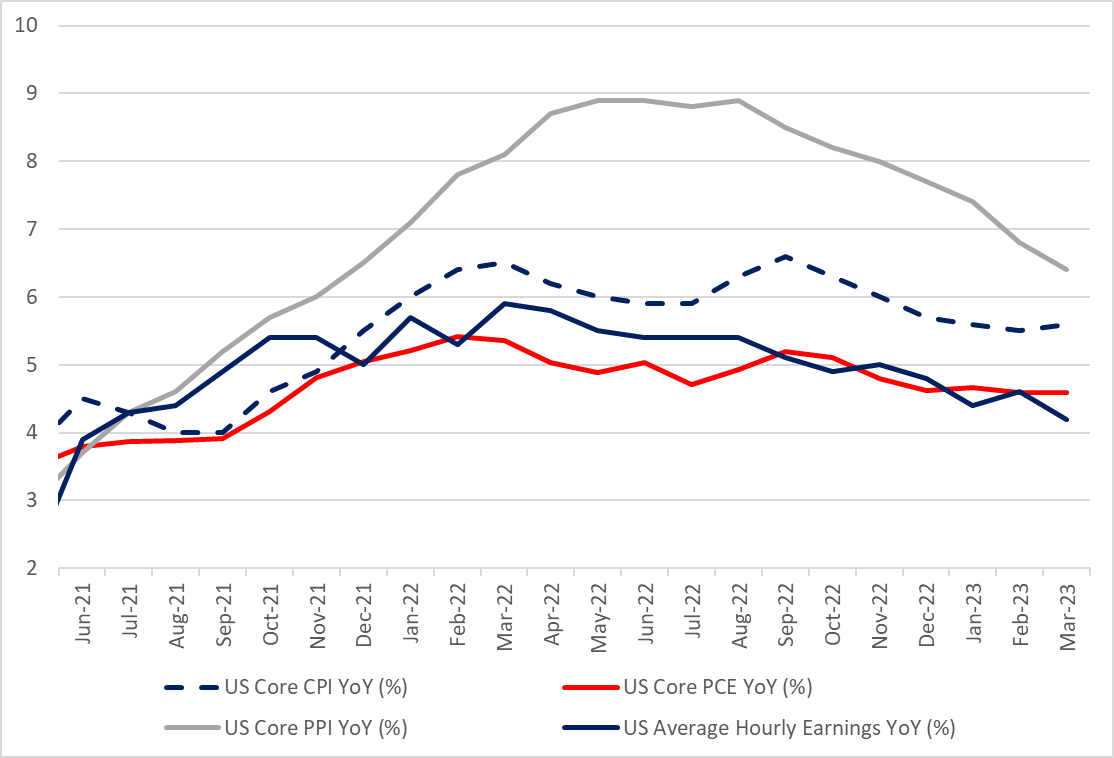 黄金价格高位遇阻！多头静待时机反弹！