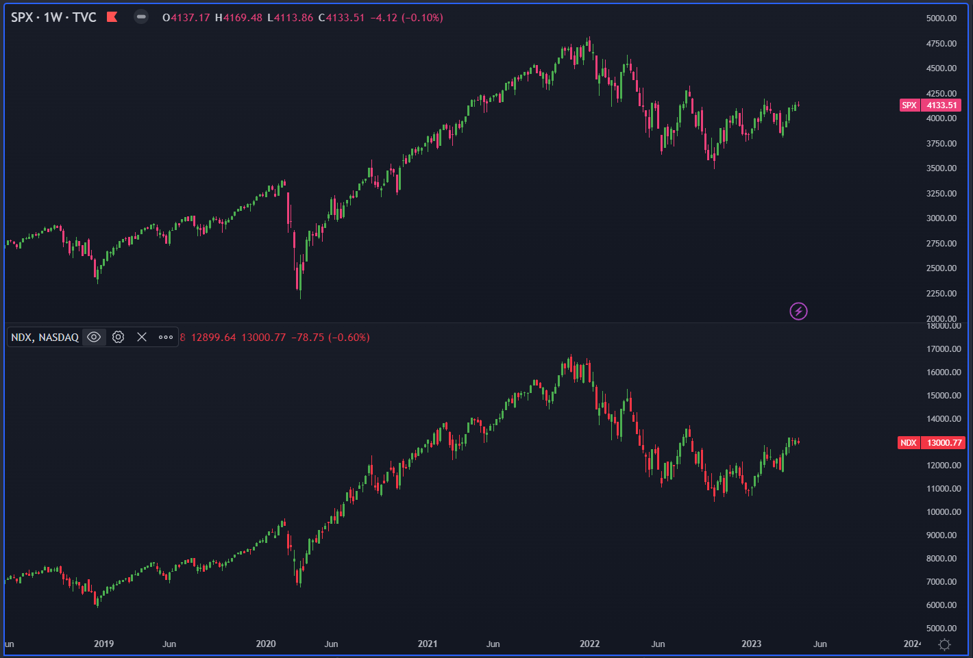 SP500：微软、谷歌、亚马逊、Meta财报齐亮相，市场有方向了？