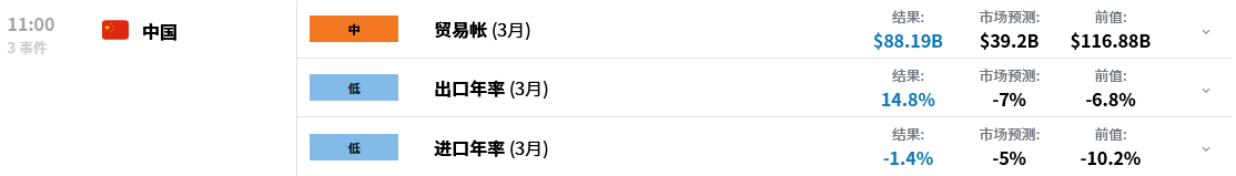 WTI原油：中国出口结束“五连降”，油价能否突破83阻力？