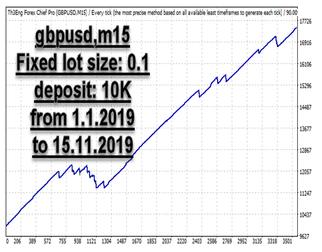 EFC智能自动交易系统 — MT4