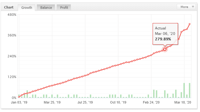 EDS欧美驱动专用自动交易系统 — MT4