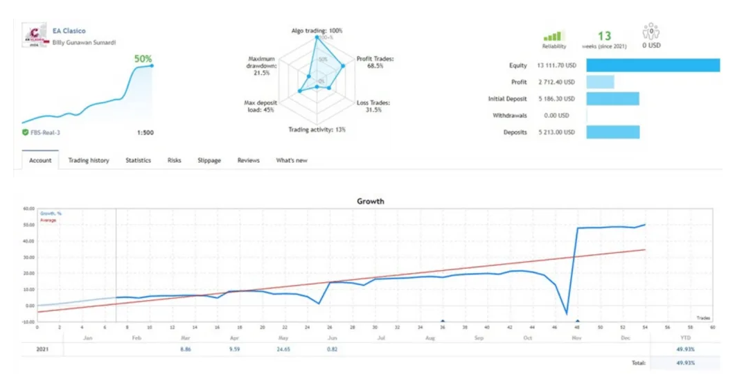ECL智能自动交易系统 — MT4