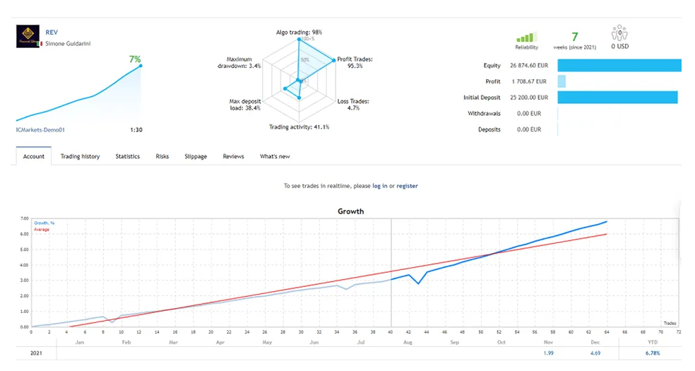 EAR多指标识别自动交易系统 — MT4