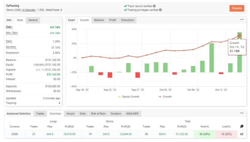 EAP自动交易系统 — MT4