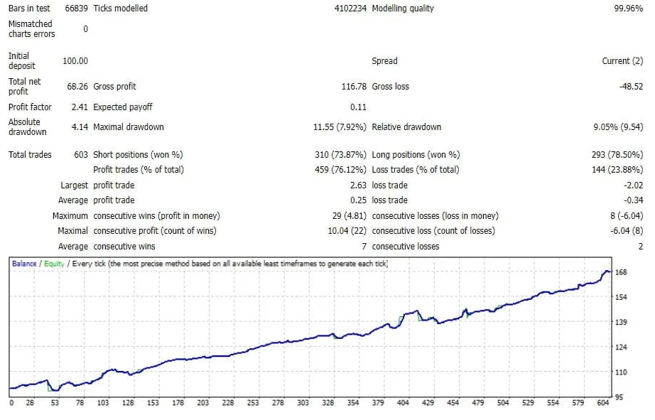 DZS自动剥头皮交易系统 — MT4