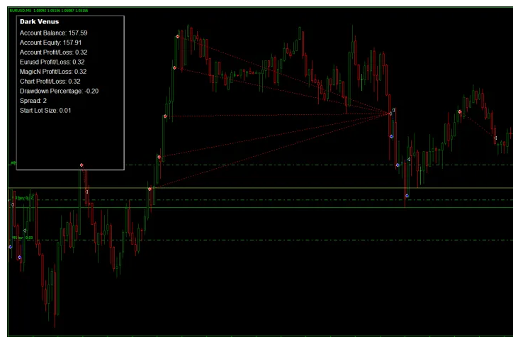 DV高频剥头皮交易系统 — MT4