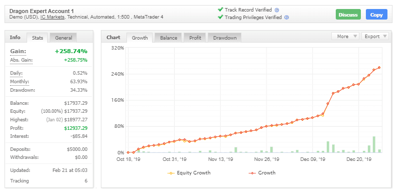 DEA三角策略自动交易系统 — MT4
