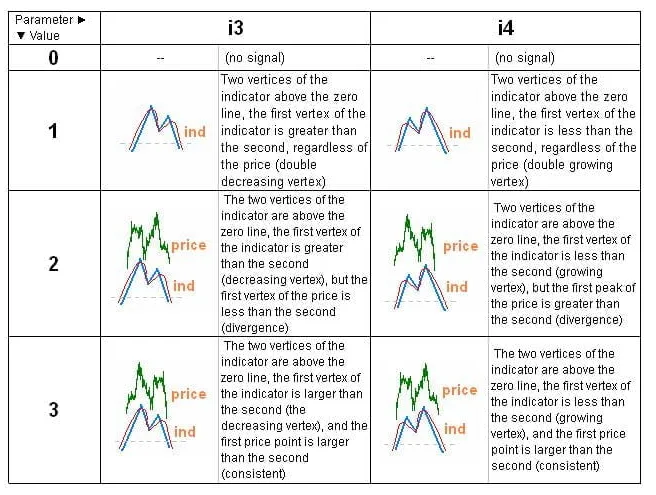 DBLE自动交易系统 — MT4