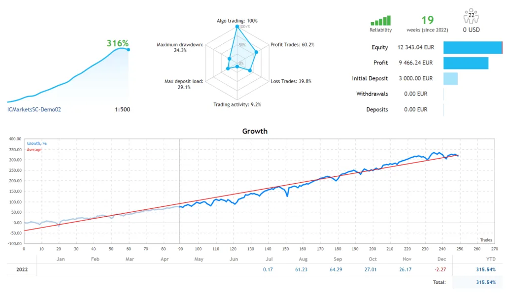 DAX指数自动交易系统 — MT4