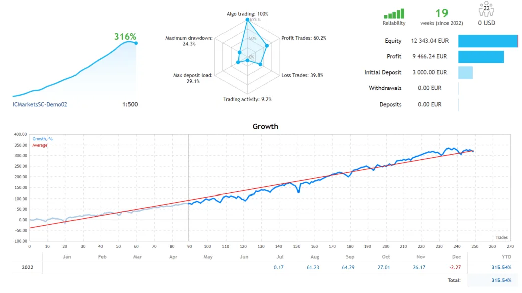 DAX指数型自动交易系统 — MT4
