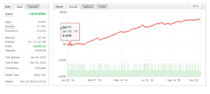 DAXB动量自动交易系统 — MT4