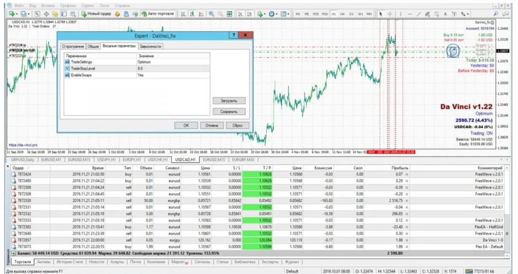 DAVP达芬奇智能自动交易系统 — MT4