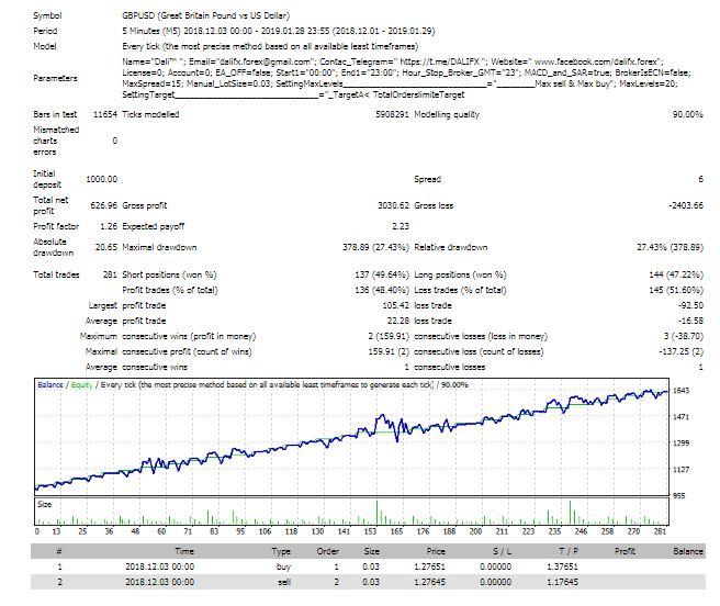DALL自动交易系统 — MT4