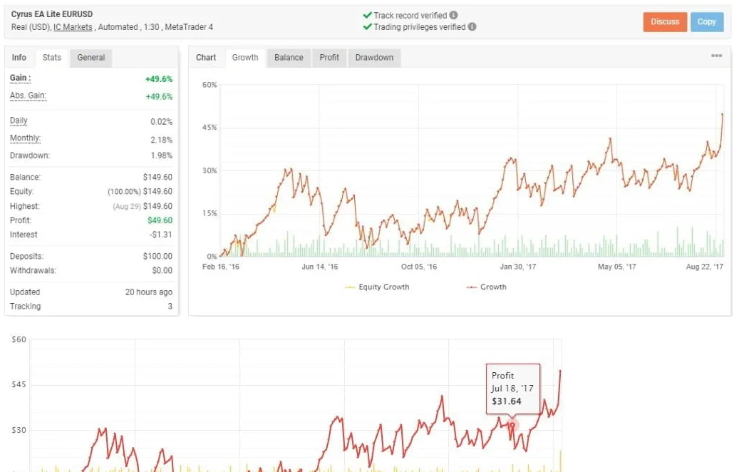 CYE自动交易系统 — MT4