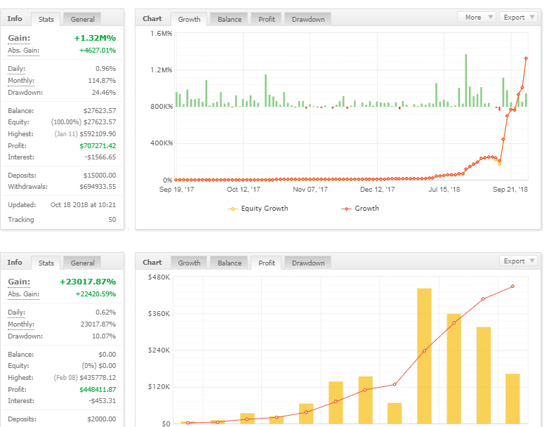 CWG智能自动交易系统 — MT4