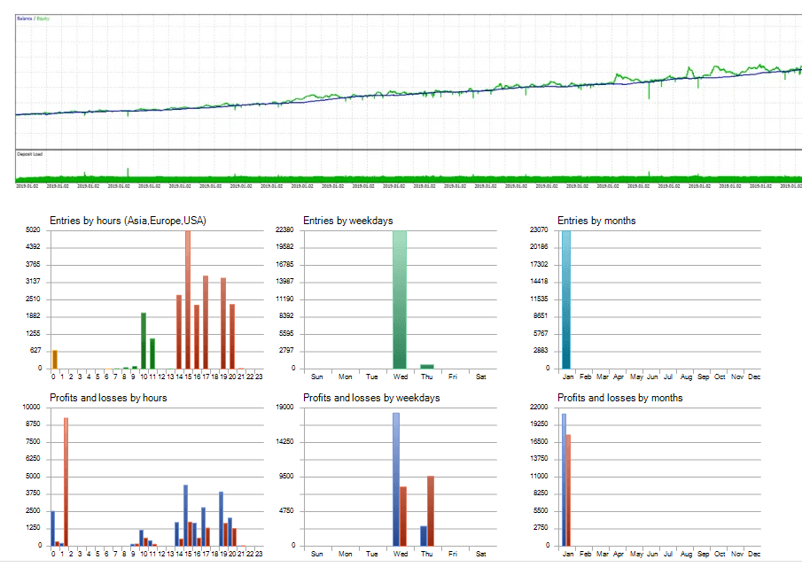 CT震荡智能交易系统 — MT4