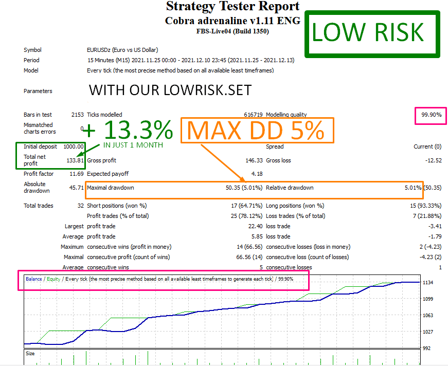 CA自动交易系统 — MT4