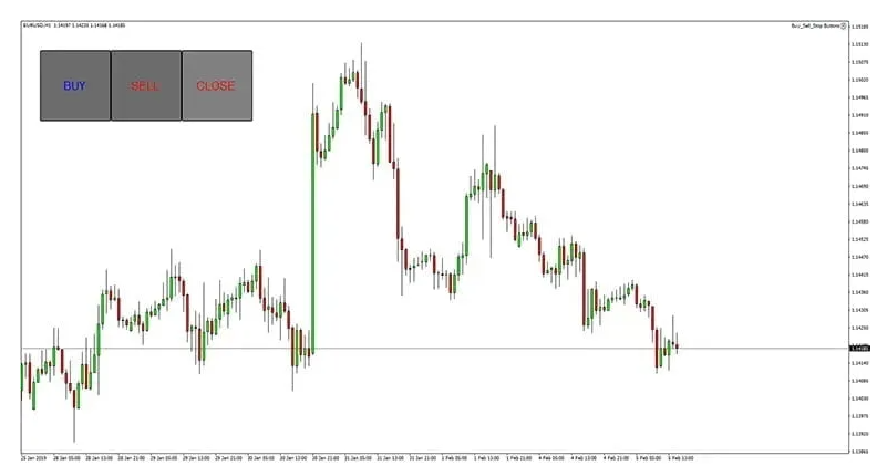 BS半自动智能交易系统 — MT4