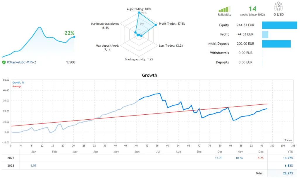 BSR剥头皮智能交易系统 — MT4