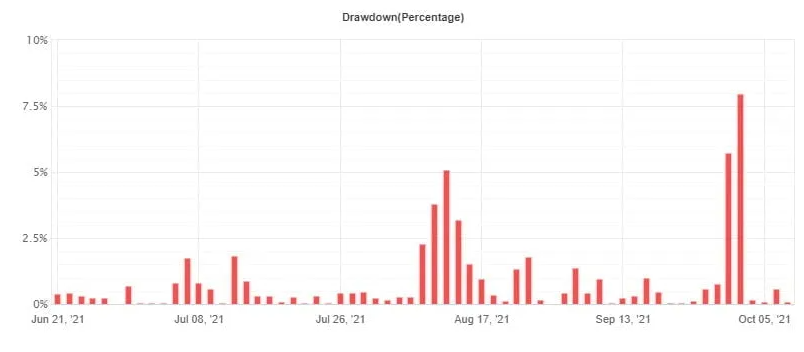 BRP智能自动交易系统 — MT4