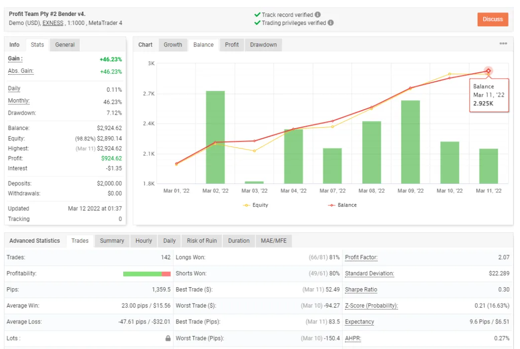 BNF智能对冲交易系统 — MT4
