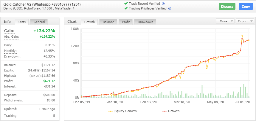 GCH黄金专用交易系统 — MT4