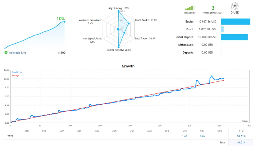 GBS智能交易系统 — MT4