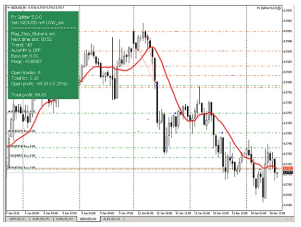 FXS组合订单自动交易系统 — MT4