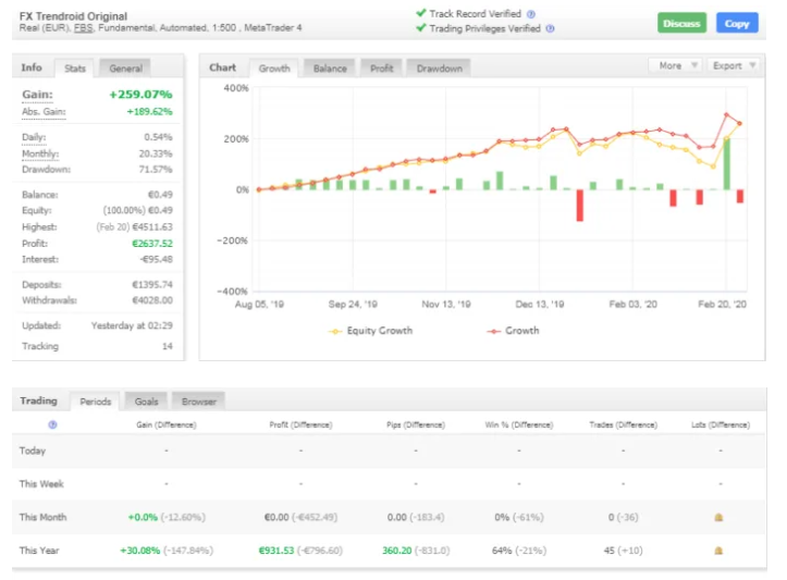FTR趋势自动交易系统 — MT4