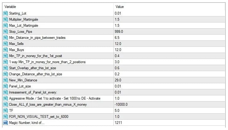 FSA全-半自动交易系统 — MT4