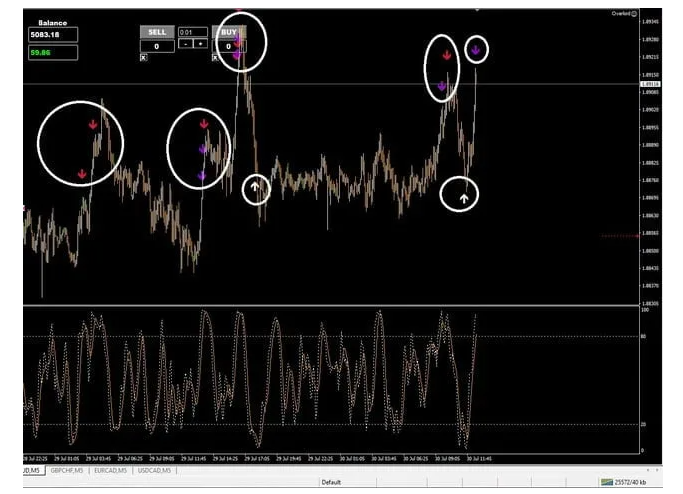 FSA全-半自动交易系统 — MT4