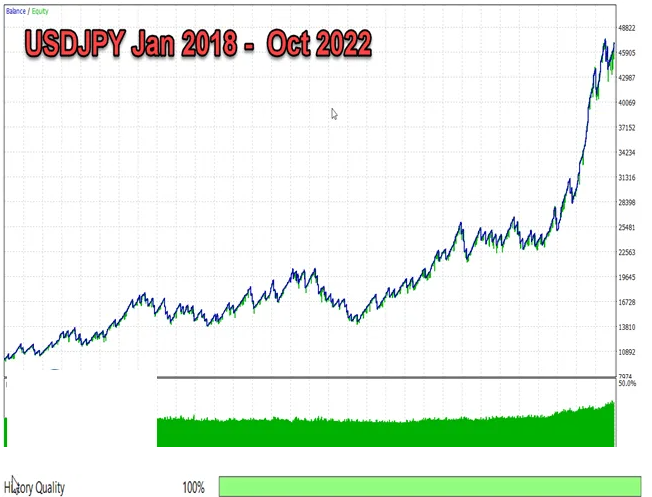 FRBS突破自动交易系统 — MT4