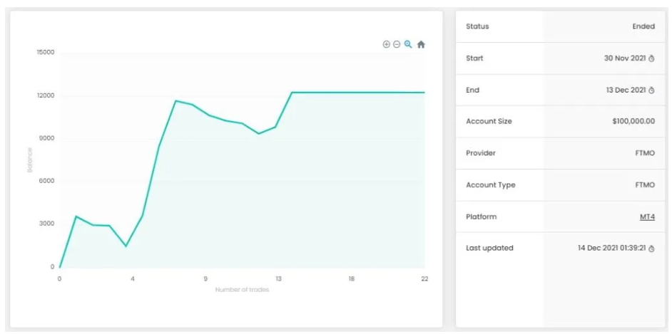 FPS均线智能自动交易系统 — MT4