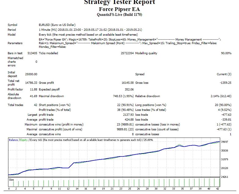 FPE挂单剥头皮交易系统 — MT4