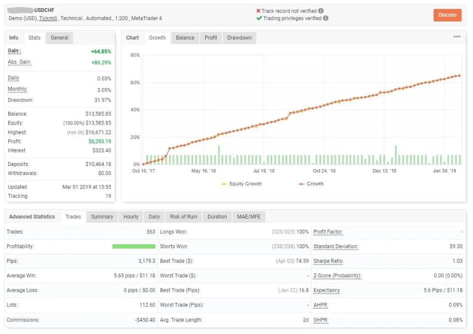FOS自动剥头皮交易系统 — MT4