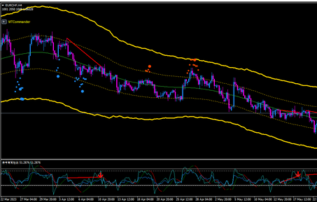 FNH高频交易系统 — MT4