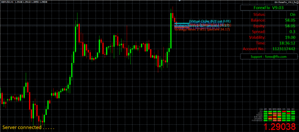 FIV顶级剥头皮交易系统 — MT4
