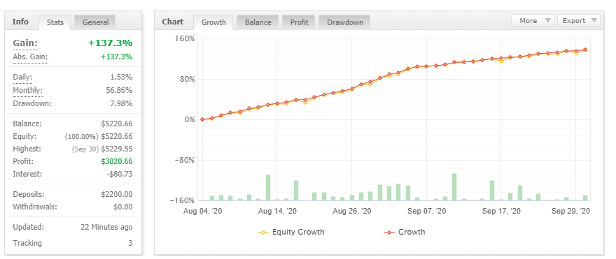 FIV顶级剥头皮交易系统 — MT4