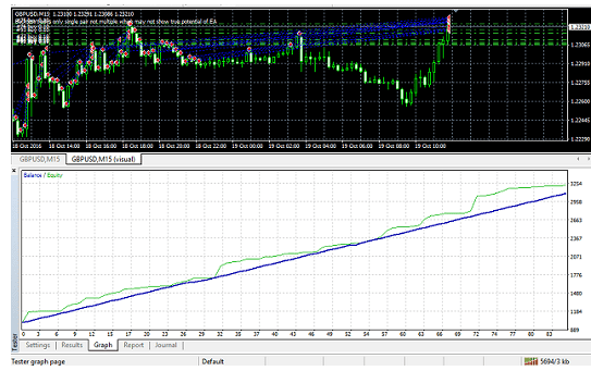 FCLE自动交易系统 — MT4