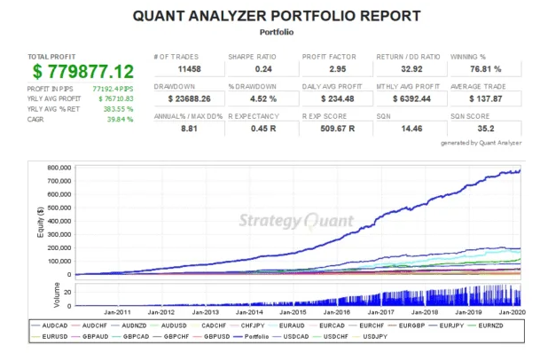 FCB半自动交易系统— MT4