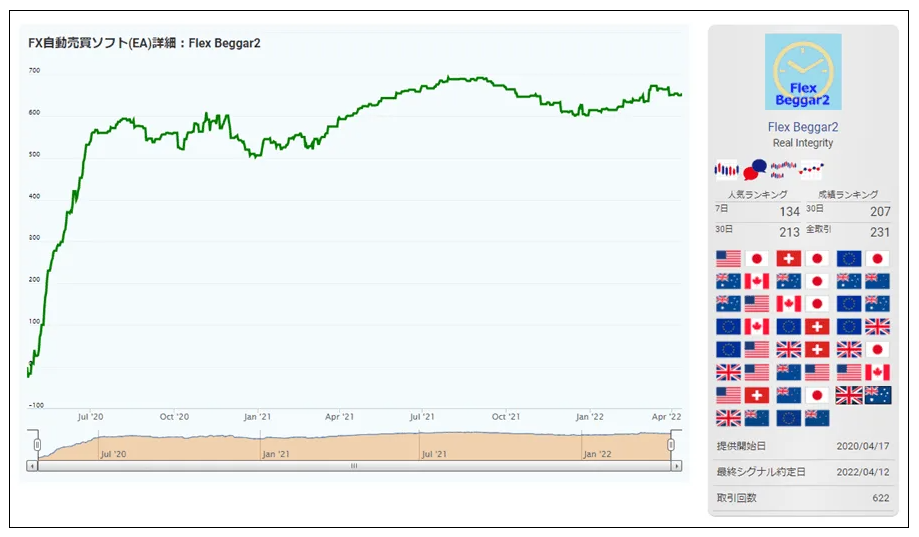 FBS自动智能交易系统 — MT4