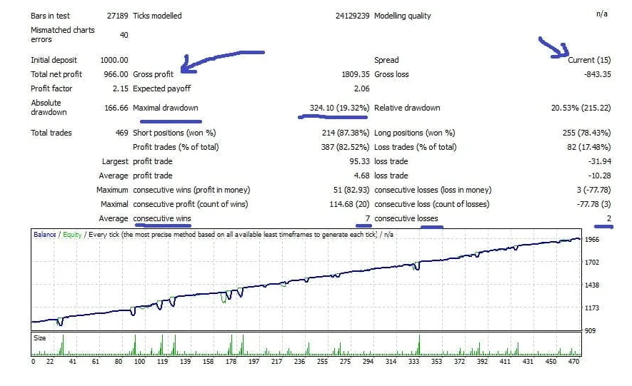 EUM自动化交易系统 — MT4