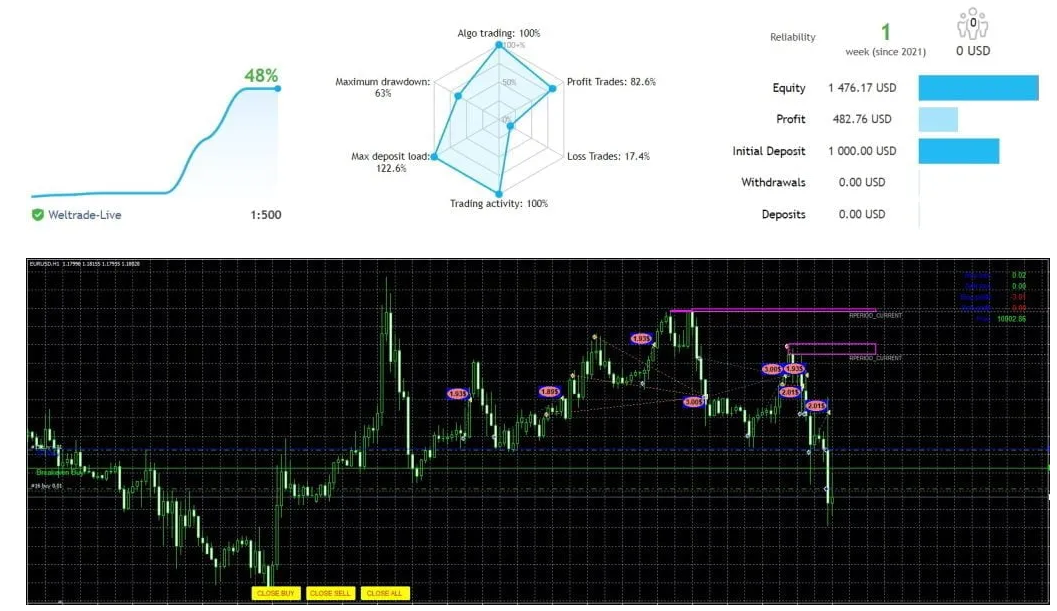 ETUS低风险自动交易系统 — MT4