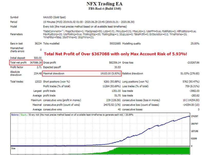 ETS剥头皮自动交易系统 — MT4