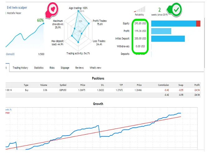 ETFS智能自动剥头皮交易系统 — MT4