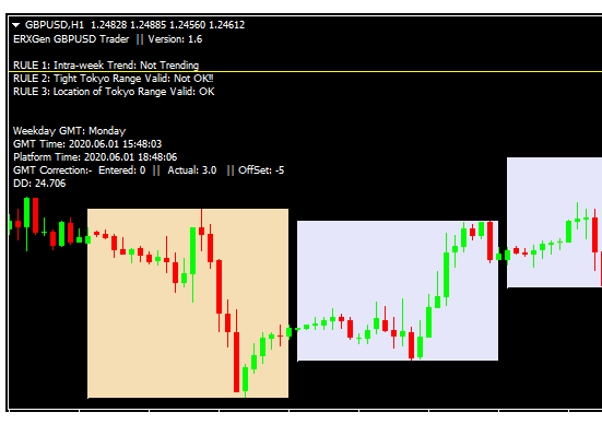 ERX突破自动交易系统 — MT4