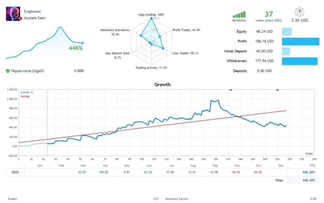 ENG智能自动交易系统 — MT4